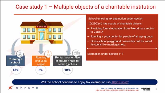 Fiscal Taxation Events